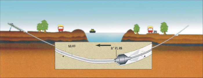 湖南pe管道穿越